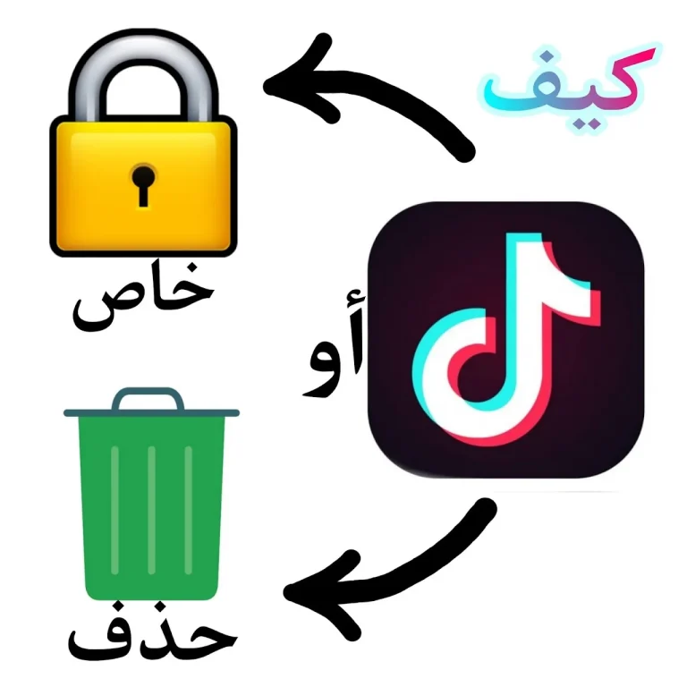 واجهة تطبيق تيك توك على الهاتف مع شرح خطوات الدخول إلى إدارة الحساب ثم حذف الحساب نهائيًا ضمن مقال عن إلغاء الاشتراك