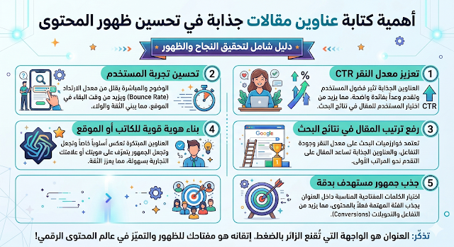 أهمية العنوان الجذاب في تحسين ظهور المقال ورفع النقرات