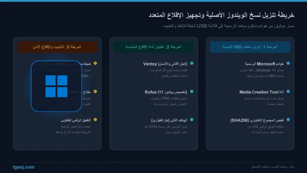 أسهل طريقة ايقاف تحديثات ويندوز 11 نهائيا بدون برامج خارجية بدقة عالية